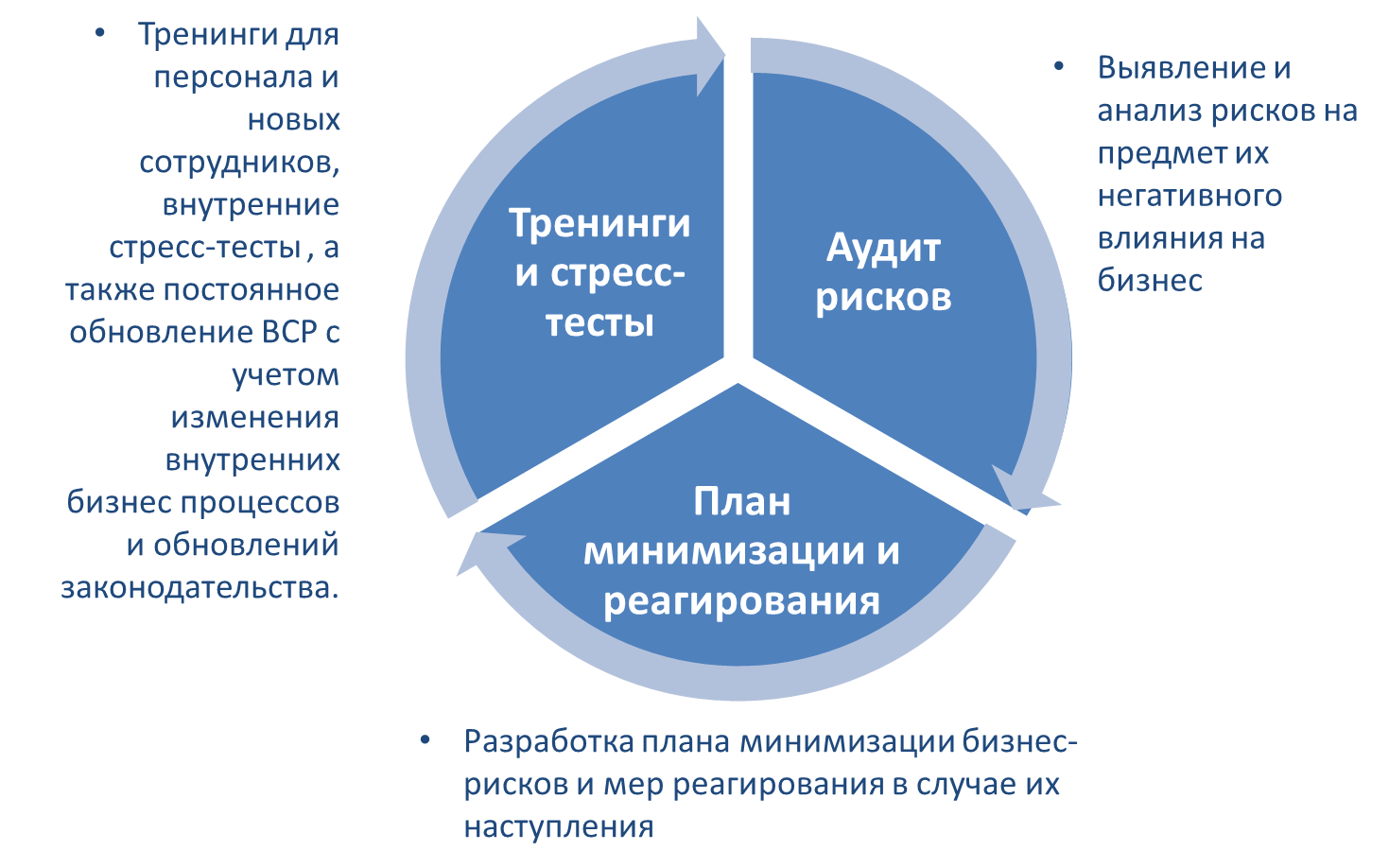 Бизнес план магазина подарков